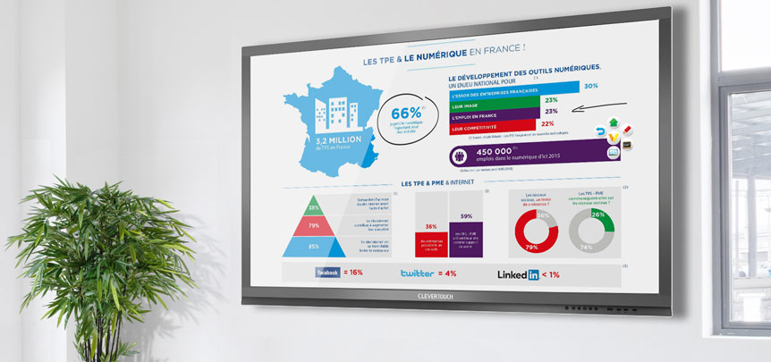 La visioconférence simplement avec un écran interactif